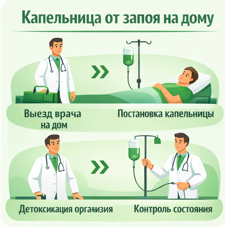 капельница от запоя в Кувшиново в клинике Санати